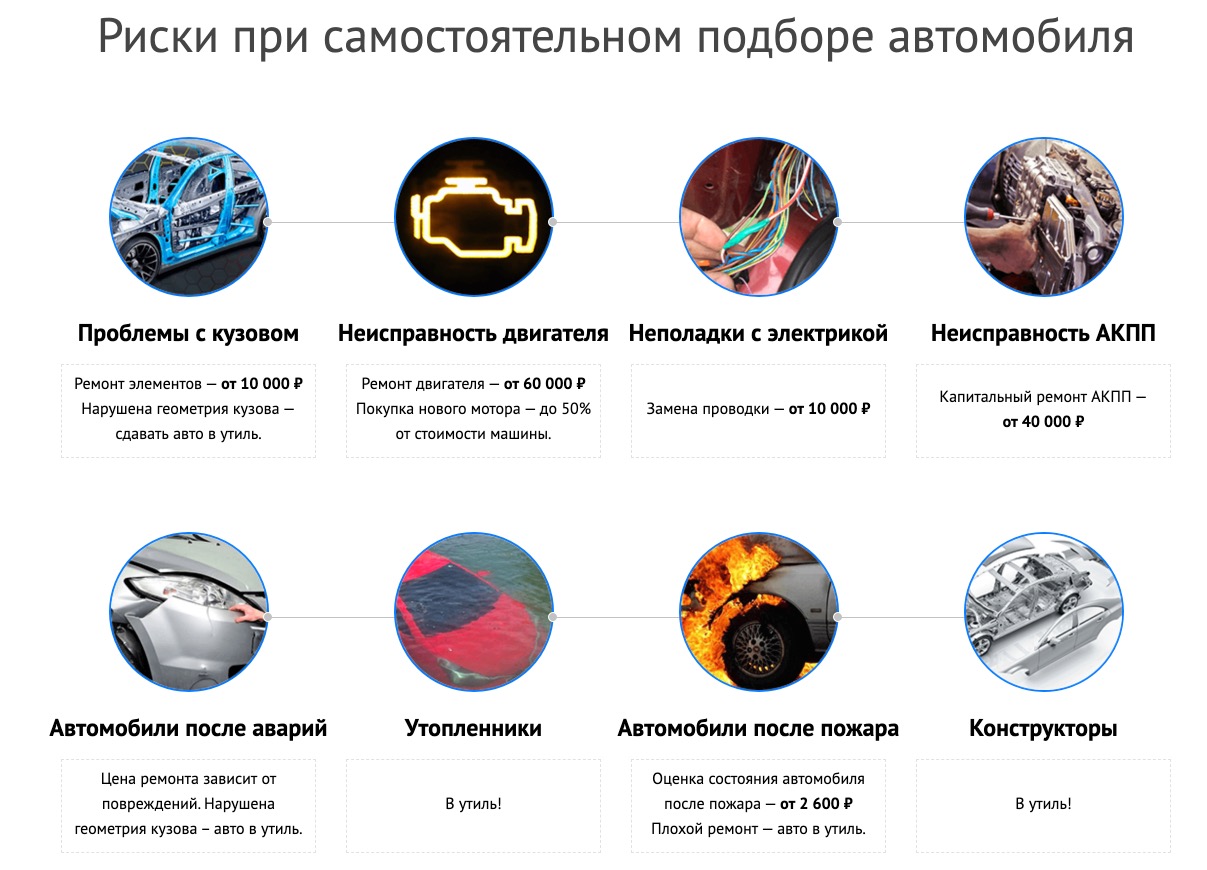 Автоподбор с гарантией качества